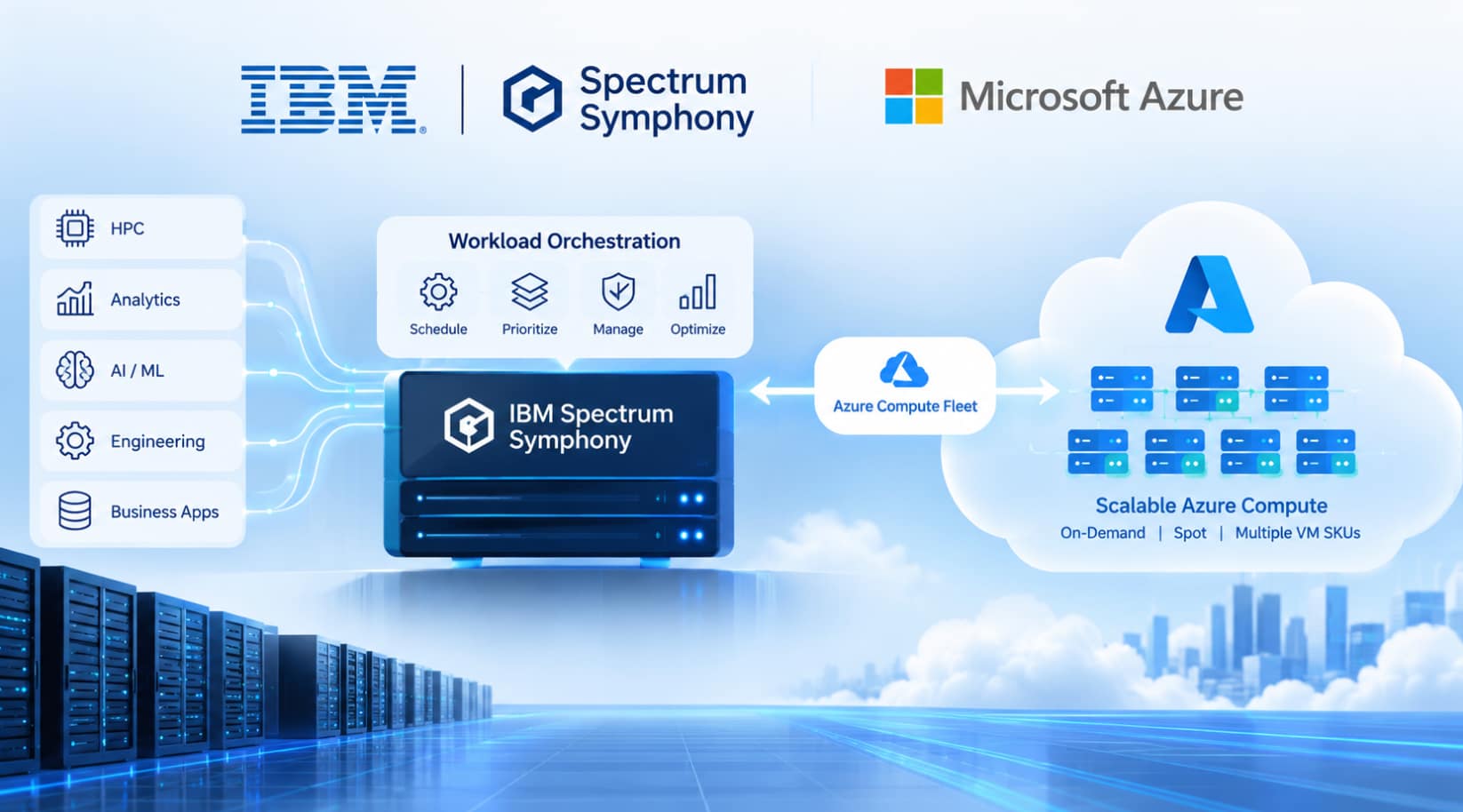 IBM Spectrum Symphony on Microsoft Azure: A New Approach to Enterprise Workload Orchestration 1 IBM Spectrum Symphony on Microsoft Azure: A New Approach to Enterprise Workload Orchestration