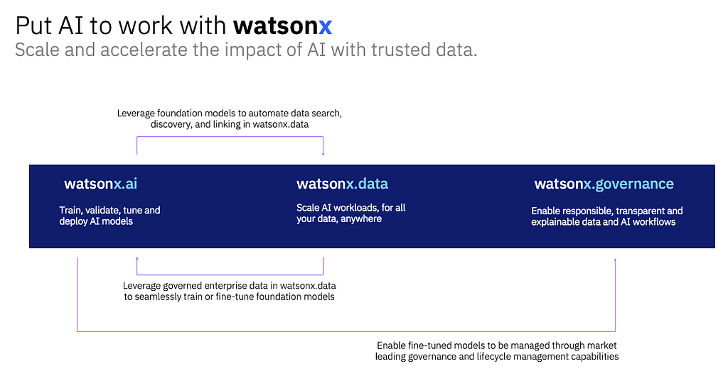 Put AI to work with WatsonX 2 Imran Hashmi IBM ELM engineering lifecycle management