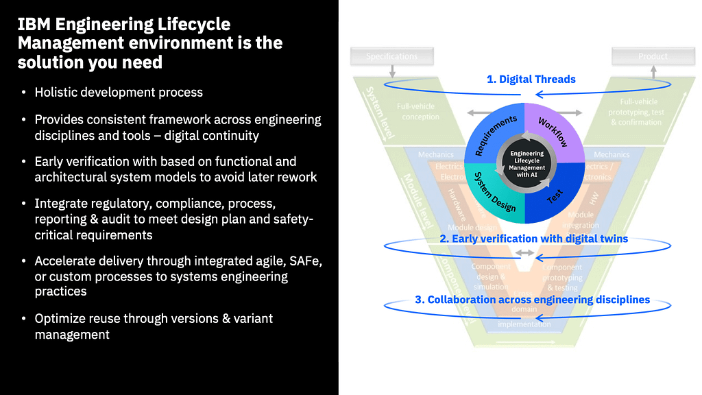 Imran Hashmi IBM ELM engineering lifecycle management