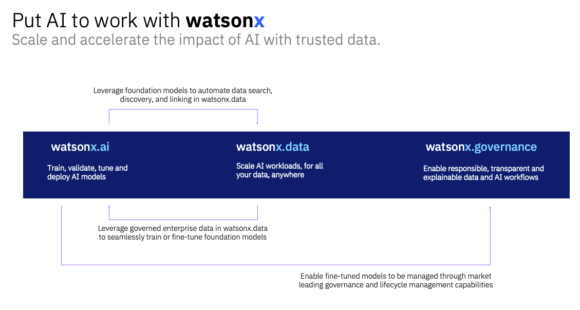 Put AI to work with WatsonX 1 Imran Hashmi IBM ELM engineering lifecycle management